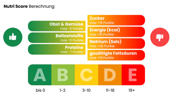 Nutri Score Berechnung.png
