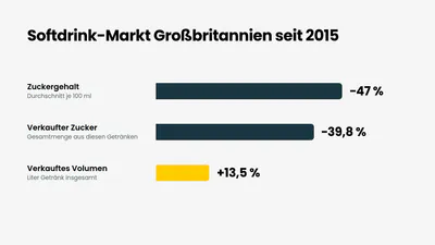 Softdrink Markt UK.png